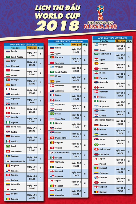 Lịch thi đấu vòng chung kết World Cup 2018